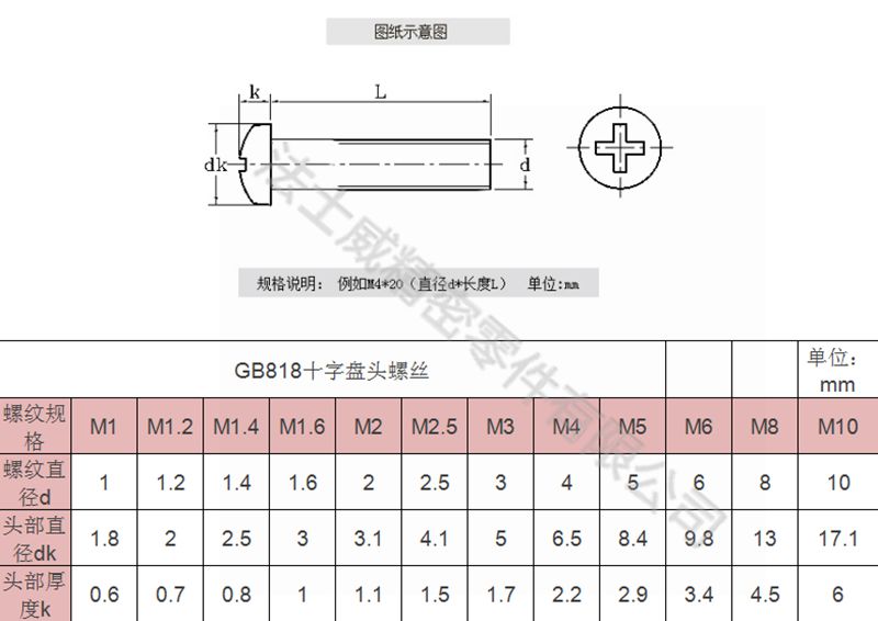
GB818碳钢十字盘头螺丝圆头螺丝3_规格