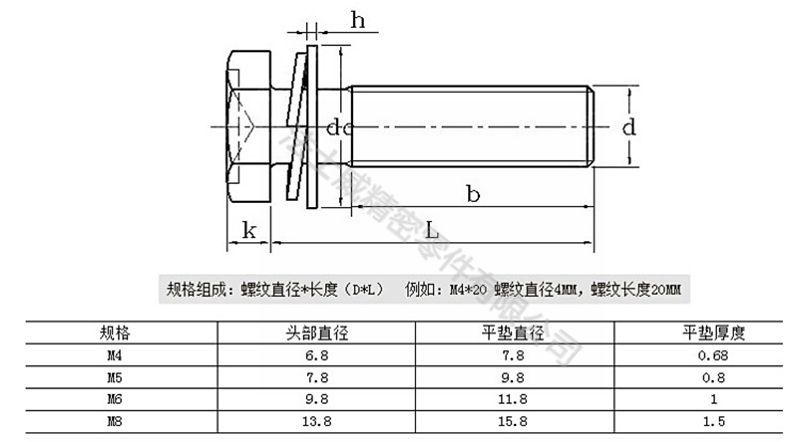 
GB9074.17碳钢外六角组合螺丝7_规格
