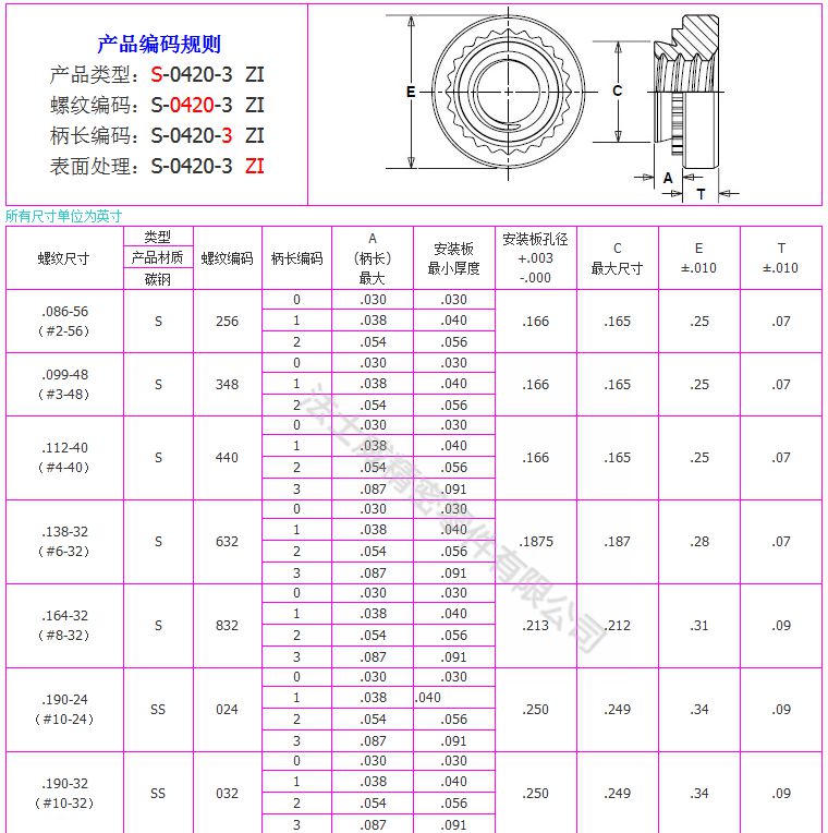 S-0820-1碳钢镀锌压铆螺母7_规格