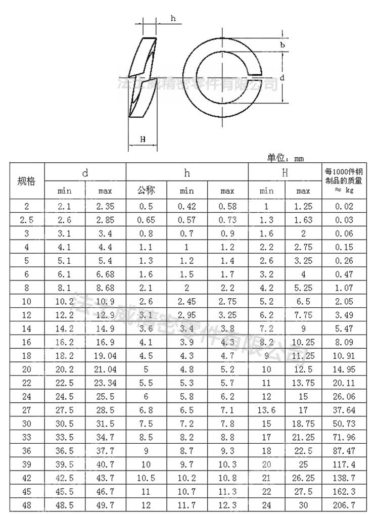 ANSIB18.22.2美标弹垫 美制碳钢镀锌弹性垫圈-规格