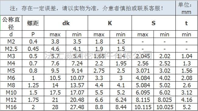 Unbrako圆杯螺丝规格