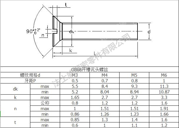 江南体育手机版
GB68一字开槽沉头螺丝尺寸规格