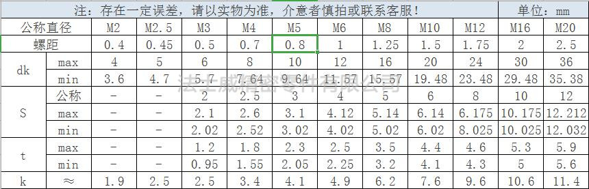 Unbrako平杯内六角螺丝规格2.jpg