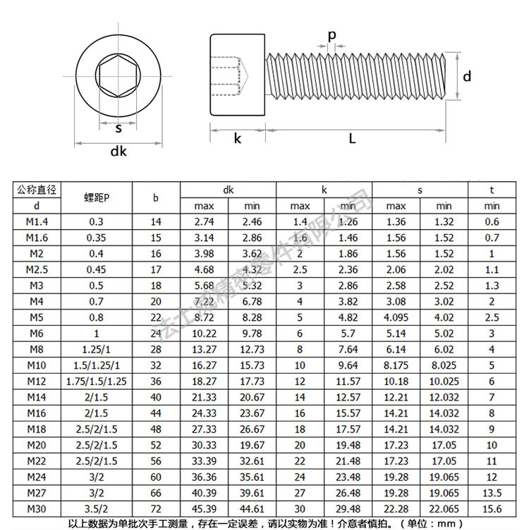 江南体育手机版
不锈钢细牙内六角杯头螺丝规格