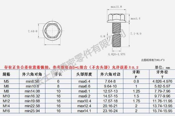 江南体育手机版
美国进口高强法兰螺栓螺丝螺母规格3-水印
