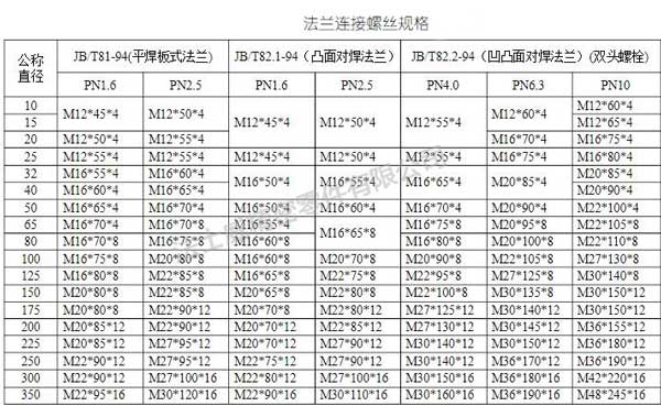 凹头花齿法兰螺丝六角螺栓规格2..jpg