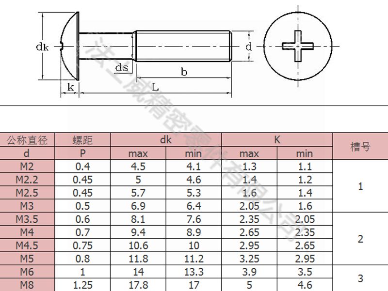 江南体育手机版
JISB1111十字槽大扁头机牙螺丝钉4_规格
