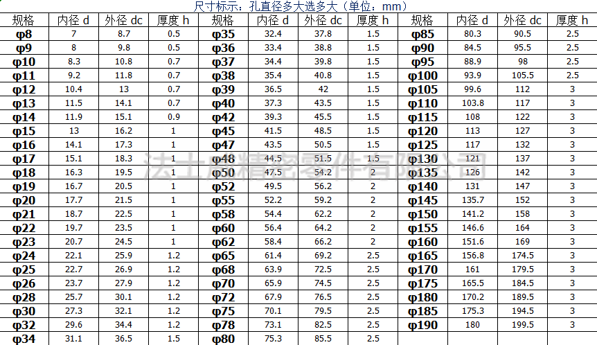 江南体育手机版
GB893.1不锈钢孔卡挡圈孔用挡圈-规格1