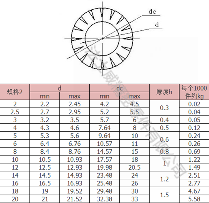 江南体育手机版
GB862.1不锈钢外花齿防松垫圈垫片-规格