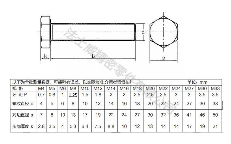 江南体育手机版
4.8级碳钢本色外六角螺丝4_规格