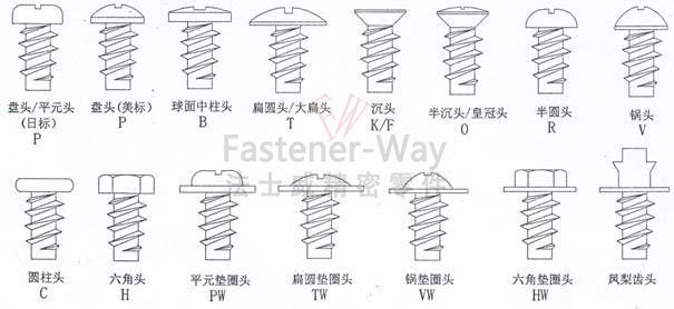 江南体育手机版
浅述不同头型螺丝的作用特点和用途