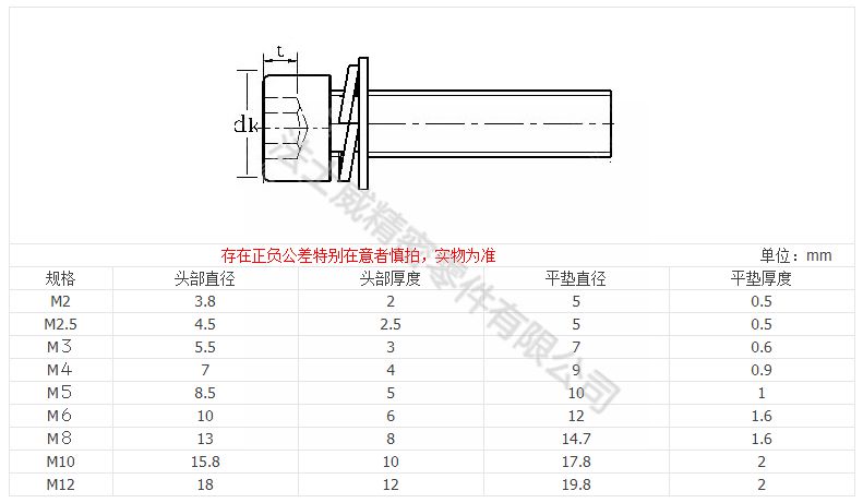 圆柱头内六角平垫弹垫组合螺丝_规格
