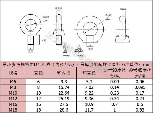 吊环螺母_江南体育手机版
7_规格