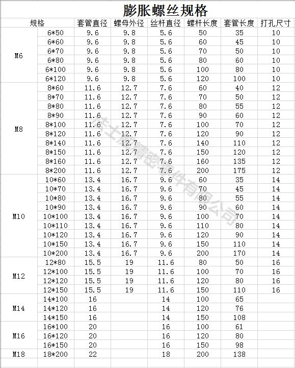 拉爆螺丝_江南体育手机版
7_规格