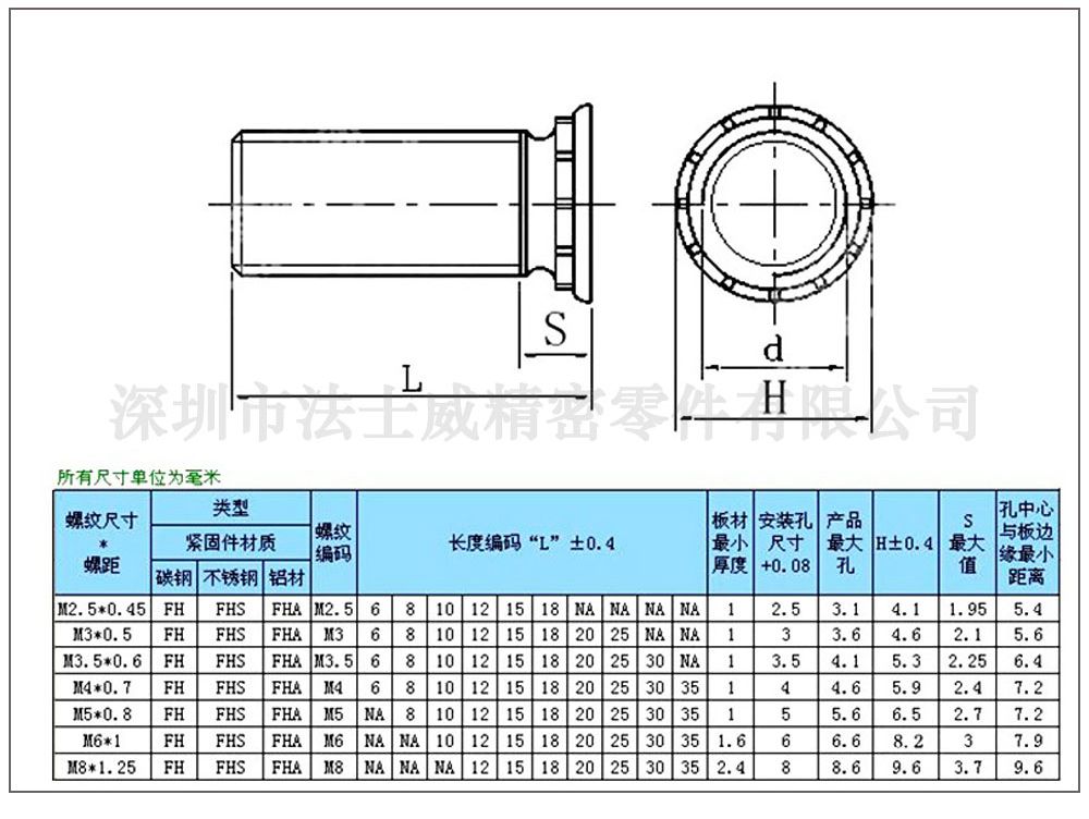 江南体育手机版
公制FH镀锌压铆螺丝_规格