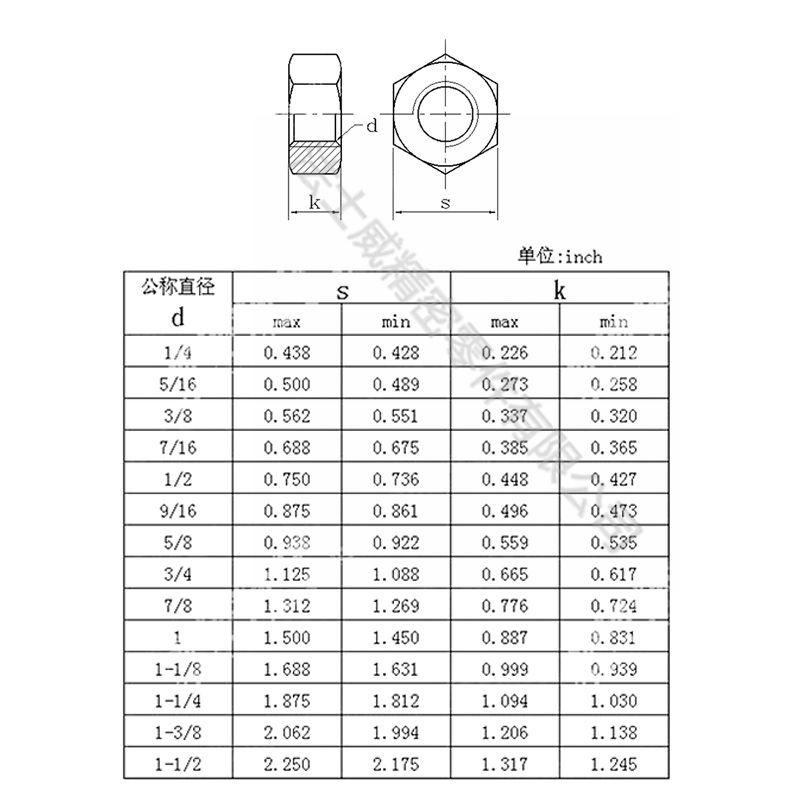 江南体育手机版
ANSI B18.2.2美标高强度发黑六角螺母-规格