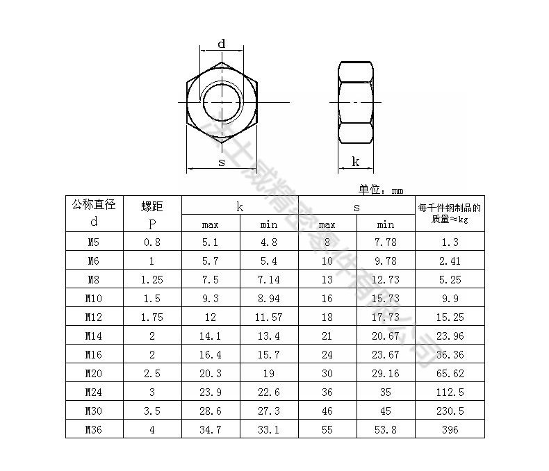 江南体育手机版
高强度发黑六角加厚螺母GB6175碳钢螺母-规格