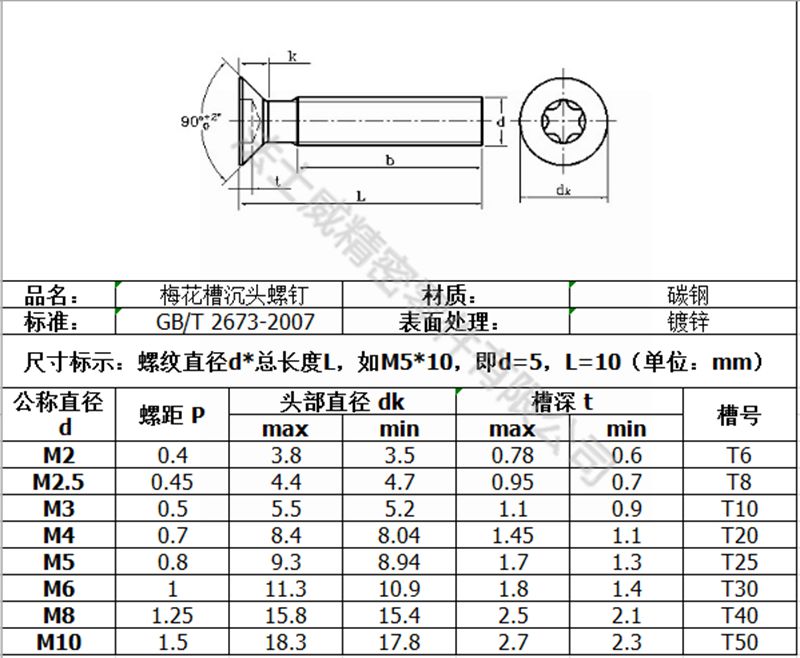 江南体育手机版
GB2673梅花沉头碳钢机牙螺丝-规格