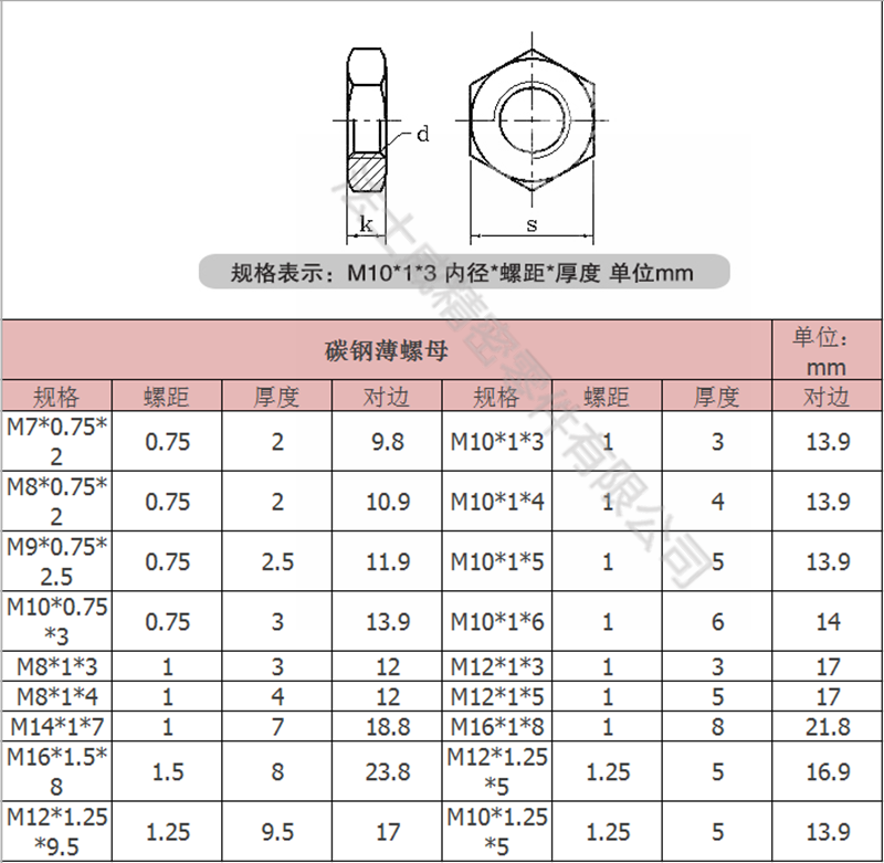 江南体育手机版
碳钢六角薄螺母 六角细牙扁螺母-规格