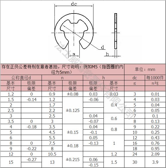 江南体育手机版
碳钢E型卡 E形卡簧垫圈7_规格