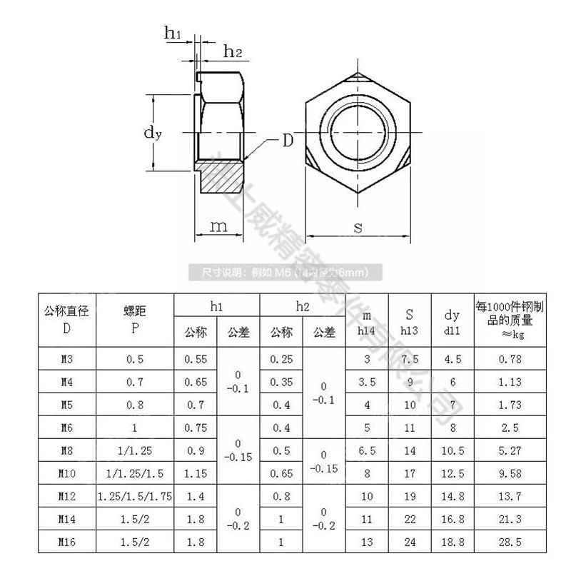 江南体育手机版
DIN929高强度碳钢本色六角焊接螺母-规格