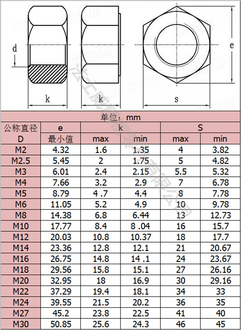 江南体育手机版
8.8级碳钢发黑六角螺母高强度六角螺母7_规格