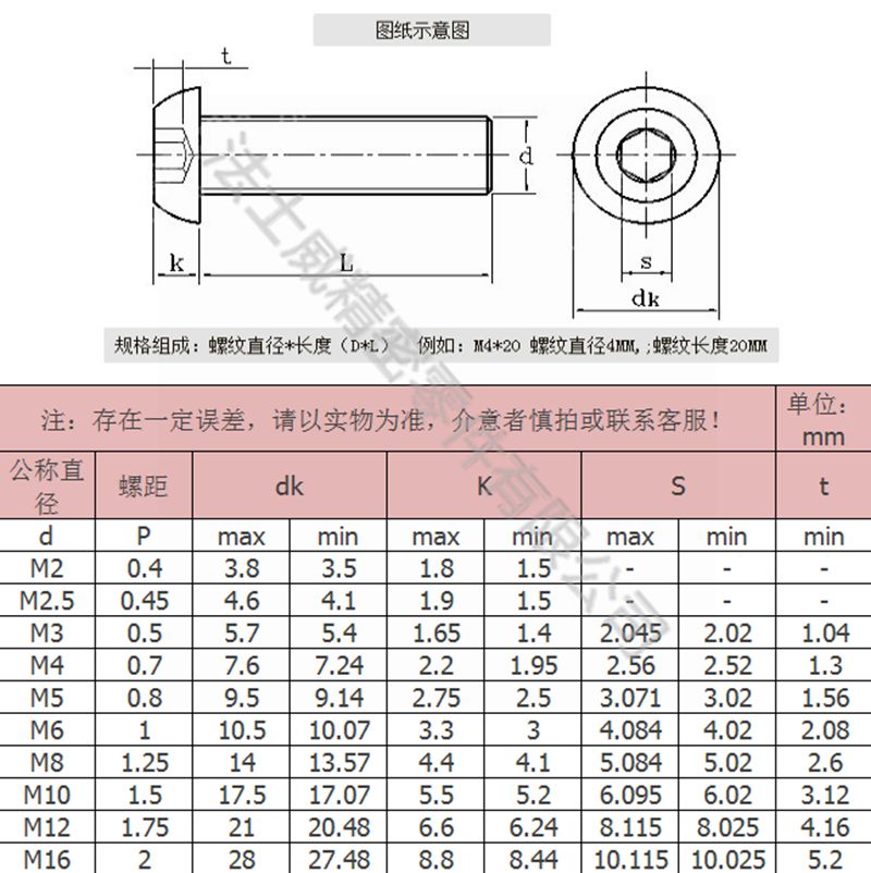 14.9级圆柱头内六角螺丝2_规格