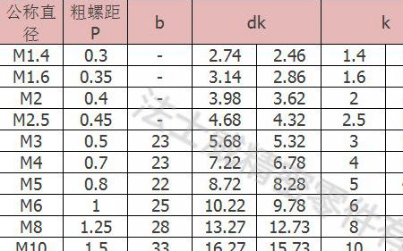 内六角螺丝规格尺寸表查询-江南体育手机版