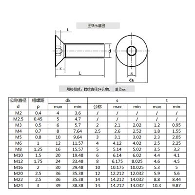 沉头内六角规格尺寸